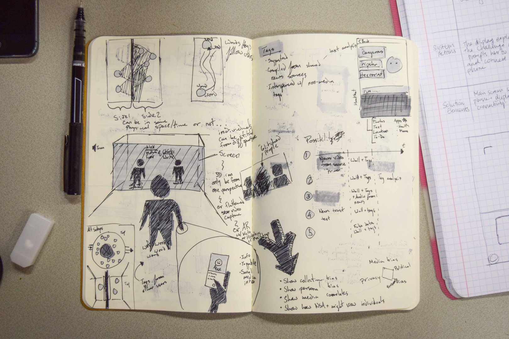 User, design, tech, and market research to understand opportunities and constraints in a space.